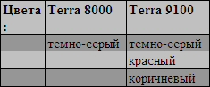  Nomad Terra  3, NOMAD,  ,  , z-, Terra 8000, Terra 9100